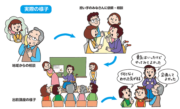 実際の様子