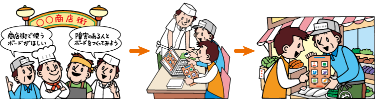 オリジナルコミュニケーションボードの活用方法 